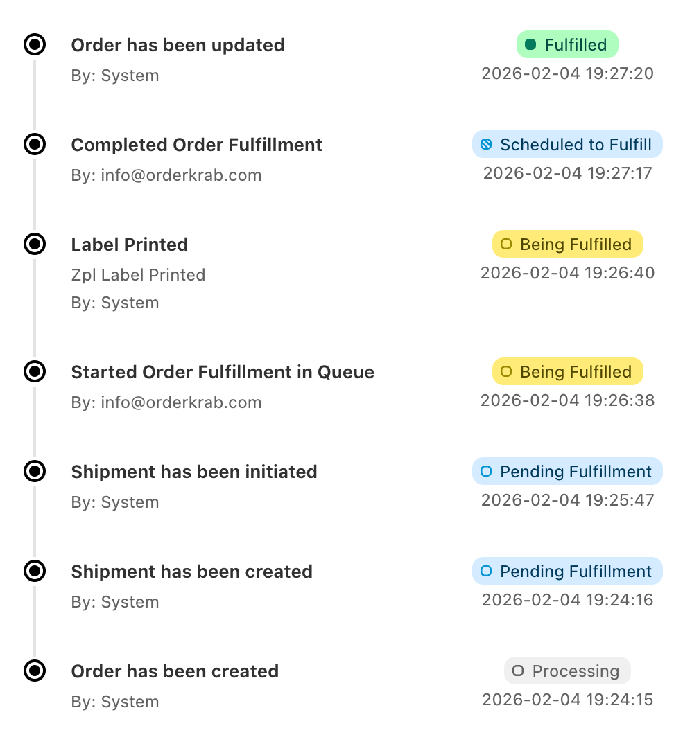Action timeline of an order showing when and how it was packed